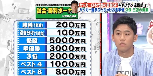 A little less 😂 Japanese media: Japan won 2 million yen in the last World Cup, and the championship prize is 50 million