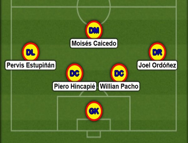 Ecuador s 350,000 Euro goalkeeper: Blues 116 million iron waist + four championships Paris & unbeaten pharmaceutical factory central defender