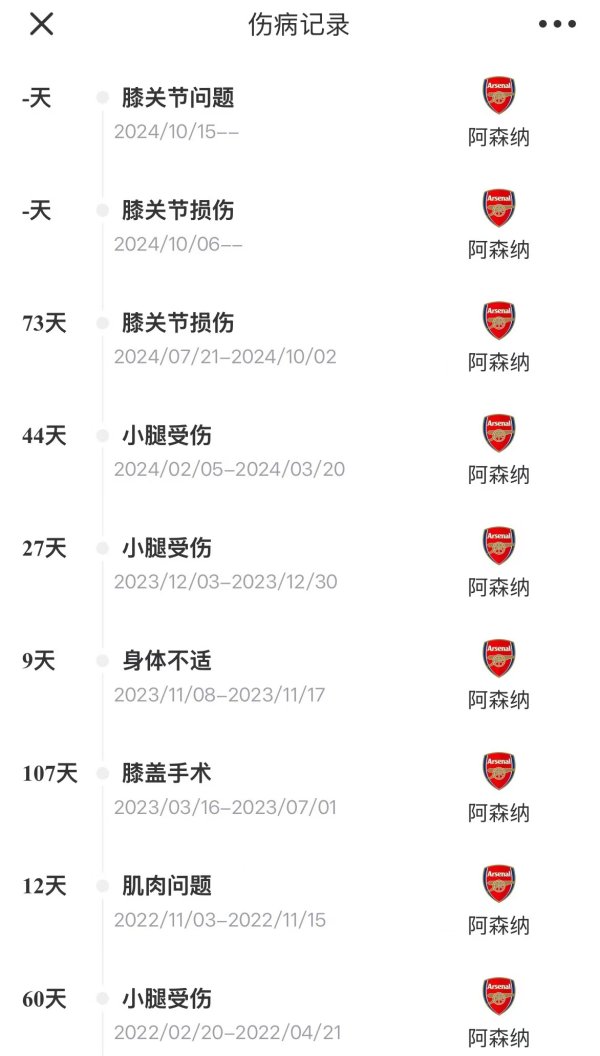 🤕The gunman bid farewell to the high priest? Fu an Jianyang is reimbursed throughout the year, and he will recover from the operation at the beginning of this year.
