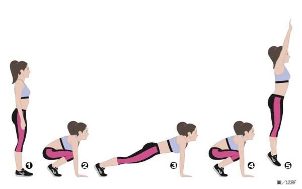 Don’t rush to the gym if you have a thin belly! Reasonable training errors and severe depression may lead to a brain injury