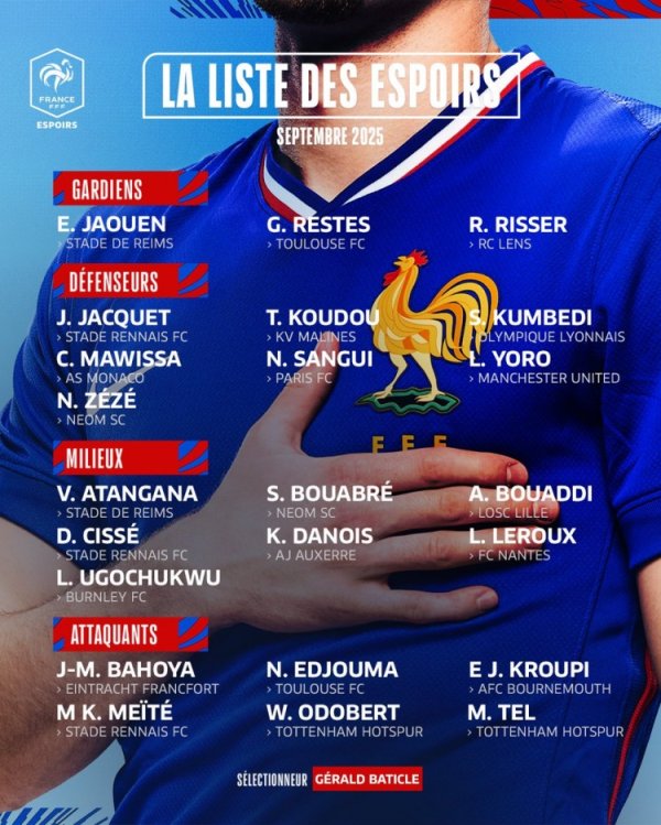 French U21 list: Yoro, Ugochuku, Terre are listed