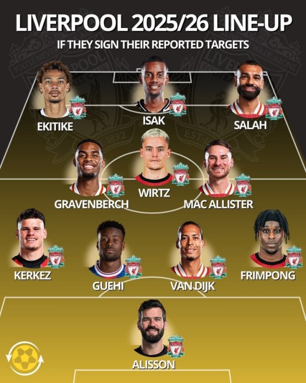 Premier League finale? The defending champion + only win, with 530 million European recruits all strengthened before and after!