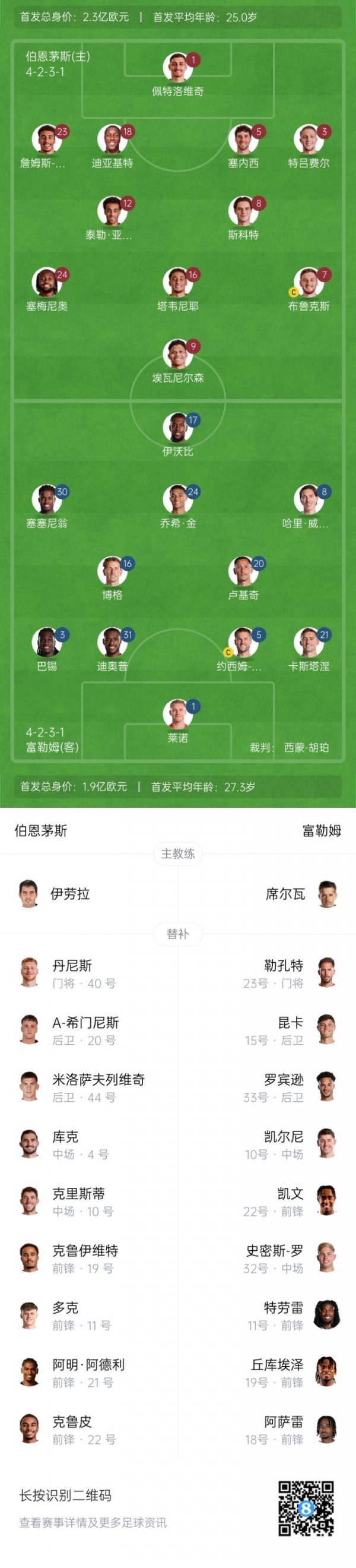 Bournemouth vs. Fulham starts: Semenho and Scott starts, Ivobi and Borg play