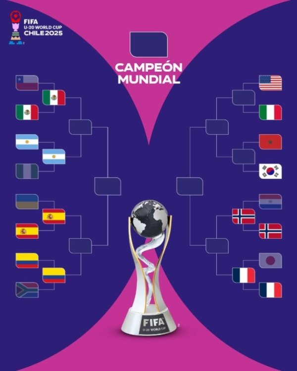 There are 6 seats in the top 8 of the World Youth Championship, Argentina vs. Mexico, France vs. Norway in the quarter-finals