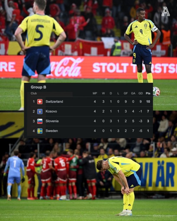 Misfire! Sweden s two forwards have scored 0 goals in this World Cup. Their total worth and this summer s transfer fee are both 200 million euros.