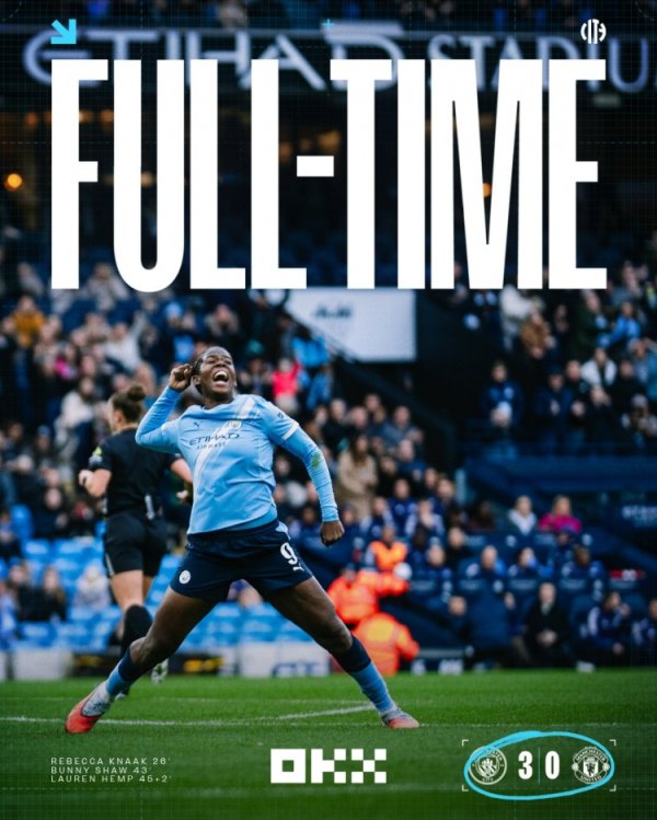 Women s Premier League Manchester Derby: Manchester City won 3-0, Manchester United had 60% of the ball and zero shots on target.